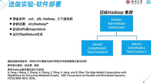 云計算技術架構 基礎軟件服務