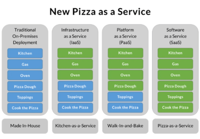 新基建浪潮驅(qū)動(dòng)下的中國云計(jì)算行業(yè) 計(jì)算機(jī)系統(tǒng)服務(wù)的新紀(jì)元