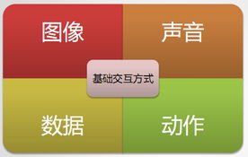 深入淺出產(chǎn)品管理 產(chǎn)品經(jīng)理與火龍果軟件工程的系統(tǒng)服務(wù)之道